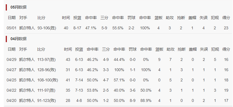 1xBET中文版-1-3落后拖入抢七！35岁乔治系列赛最佳战躺地庆祝：被赞重返巅峰